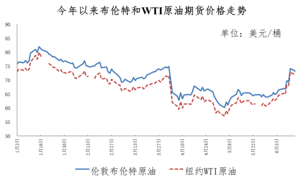 爱配资 重要通知！今晚，油价要调整→