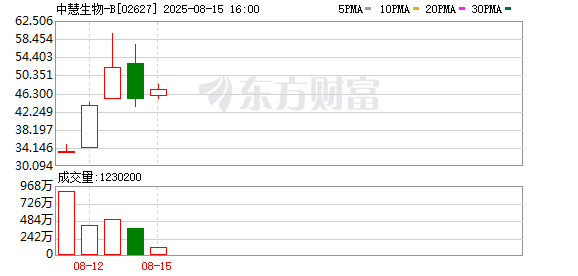 天猫配资端 散户疯抢“打新” 狂飙158%！港股又有新股首日大涨！