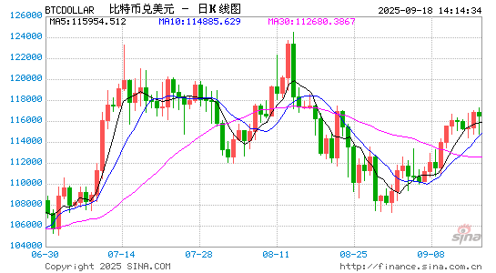 同花顺e配 共和党在参议院力推加密货币交易法案，“特朗普家族投资利益”为最大症结